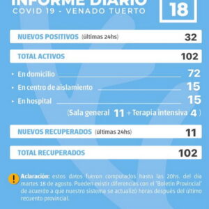 Información oficial de situación Covid19 en la ciudad de Venado Tuerto