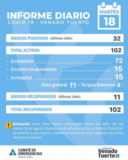 Información oficial de situación Covid19 en la ciudad de Venado Tuerto Información oficial de situación Covid19 en la ciudad de Venado Tuerto