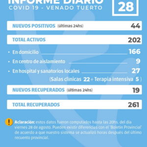 Información oficial de situación Covid19 en la ciudad de Venado Tuerto