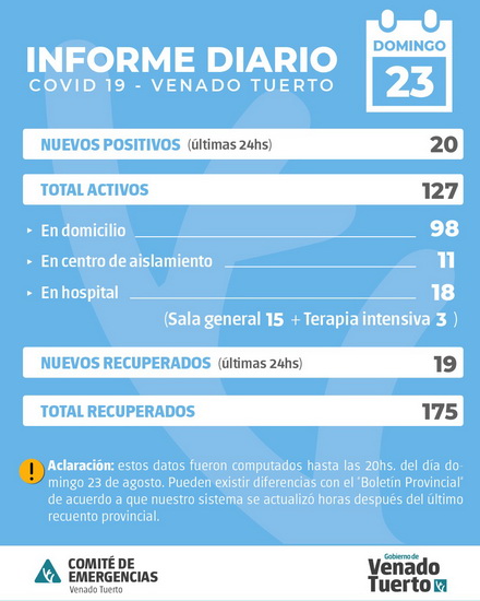 Información oficial de situación Covid19 en la ciudad de Venado Tuerto Información oficial de situación Covid19 en la ciudad de Venado Tuerto