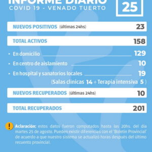 Información oficial de situación Covid19 en la ciudad de Venado Tuerto