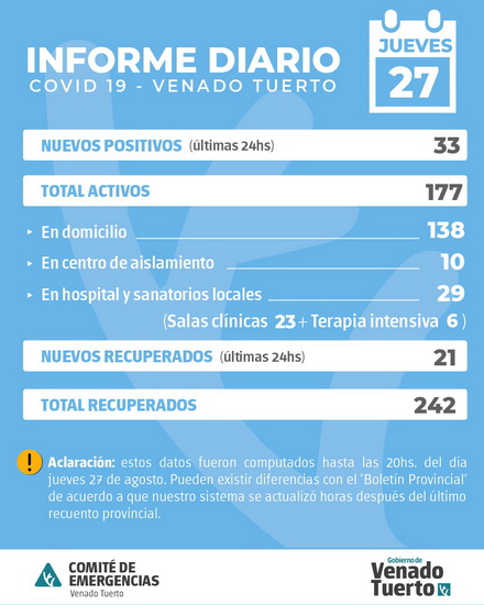 Información oficial de situación Covid19 en la ciudad de Venado Tuerto Información oficial de situación Covid19 en la ciudad de Venado Tuerto