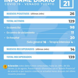 Información oficial de situación Covid19 en la ciudad de Venado Tuerto
