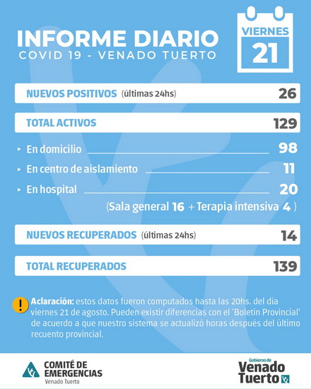 Información oficial de situación Covid19 en la ciudad de Venado Tuerto Información oficial de situación Covid19 en la ciudad de Venado Tuerto