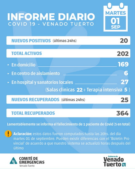 Información oficial de situación Covid19 en la ciudad de Venado Tuerto Información oficial de situación Covid19 en la ciudad de Venado Tuerto