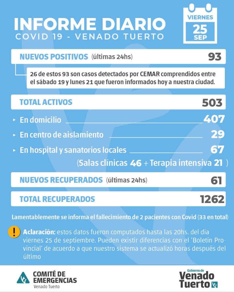 Información oficial de situación Covid19 en la ciudad de Venado Tuerto