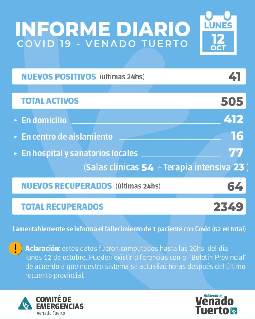 Información oficial de situación Covid19 en la ciudad de Venado Tuerto