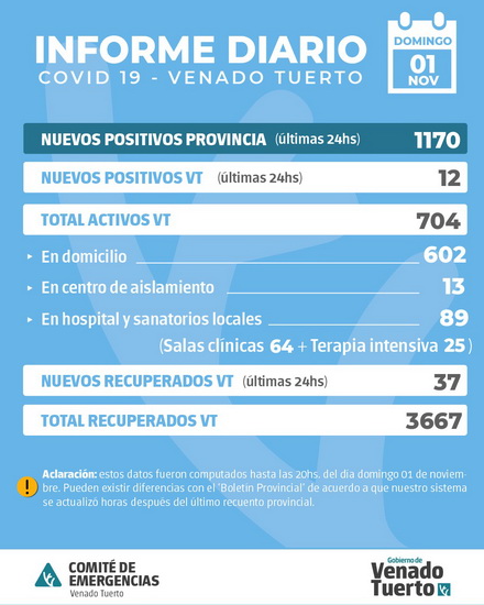 Información oficial de situación Covid19 en la ciudad Información oficial de situación Covid19 en la ciudad