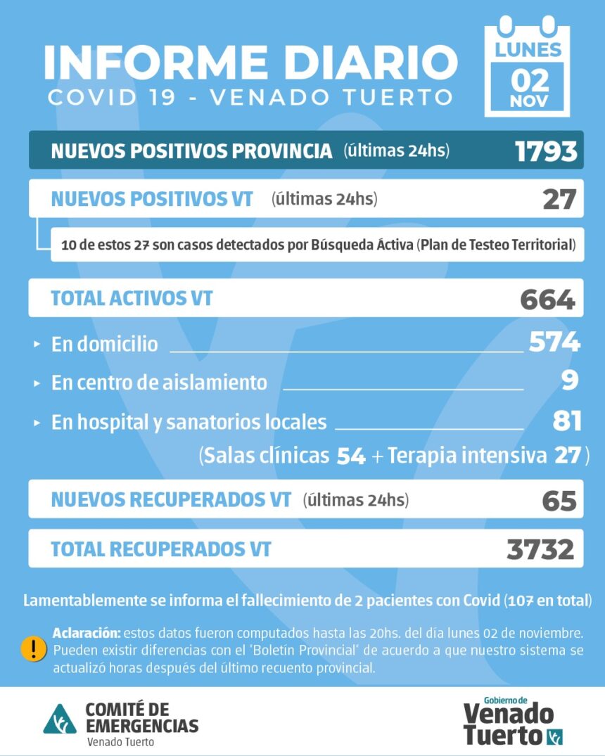 Información oficial de situación Covid19 en la ciudad