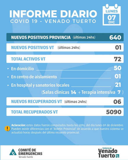 Información oficial de situación Covid19 en la ciudad Información oficial de situación Covid19 en la ciudad