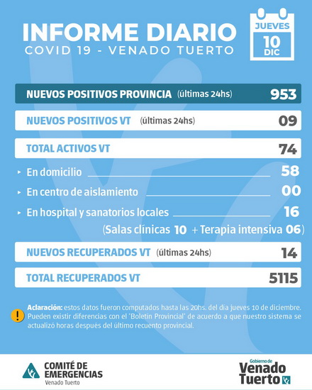 Información oficial de situación Covid19 en la ciudad Información oficial de situación Covid19 en la ciudad