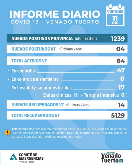 Información oficial de situación Covid19 en la ciudad Información oficial de situación Covid19 en la ciudad