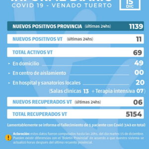 Información oficial de situación Covid19 en la ciudad