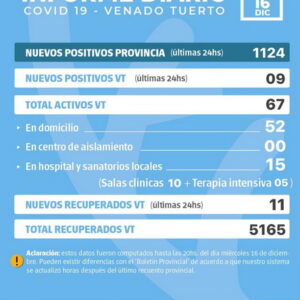Información oficial de situación Covid19 en la ciudad