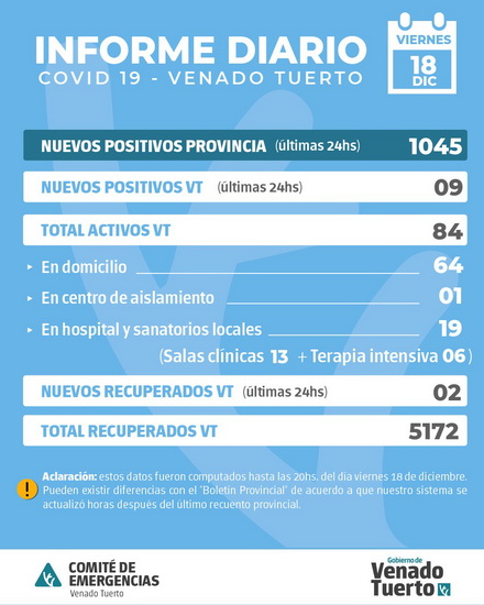 Información oficial de situación Covid19 en la ciudad Información oficial de situación Covid19 en la ciudad
