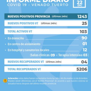 Información oficial de situación Covid19 en la ciudad