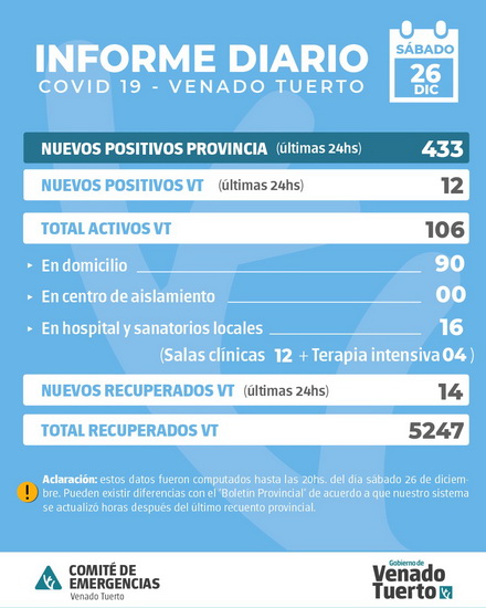 Información oficial de situación Covid19 en la ciudad Información oficial de situación Covid19 en la ciudad
