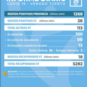 Información oficial de situación covid19 en la Ciudad