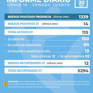 Información oficial de situación Covid19 en la ciudad