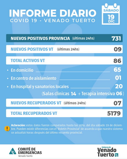 Información oficial de situación Covid19 en la ciudad Información oficial de situación Covid19 en la ciudad