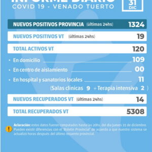 Información oficial de situación Covid19 en la ciudad