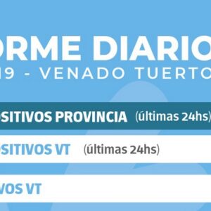 La provincia confirmó 583 nuevos casos y en Venado Tuerto fueron 5