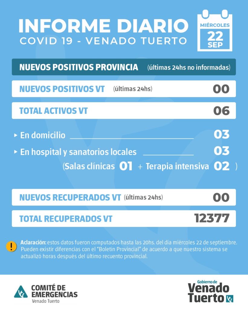 En Venado Tuerto no hubo casos positivos