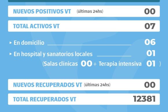 En Venado Tuerto no hubo casos positivos