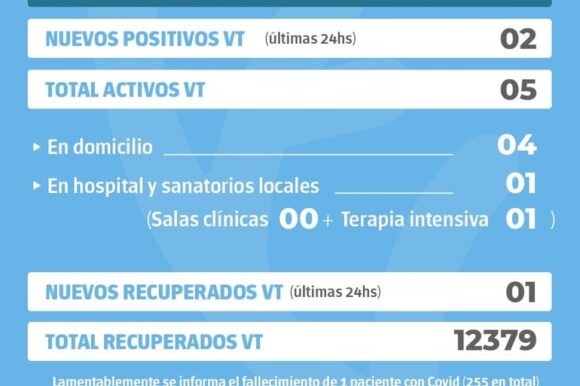 En Venado Tuerto hubo dos casos positivos de Covid