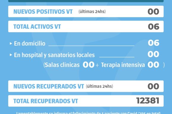 En Venado Tuerto no hubo casos positivos