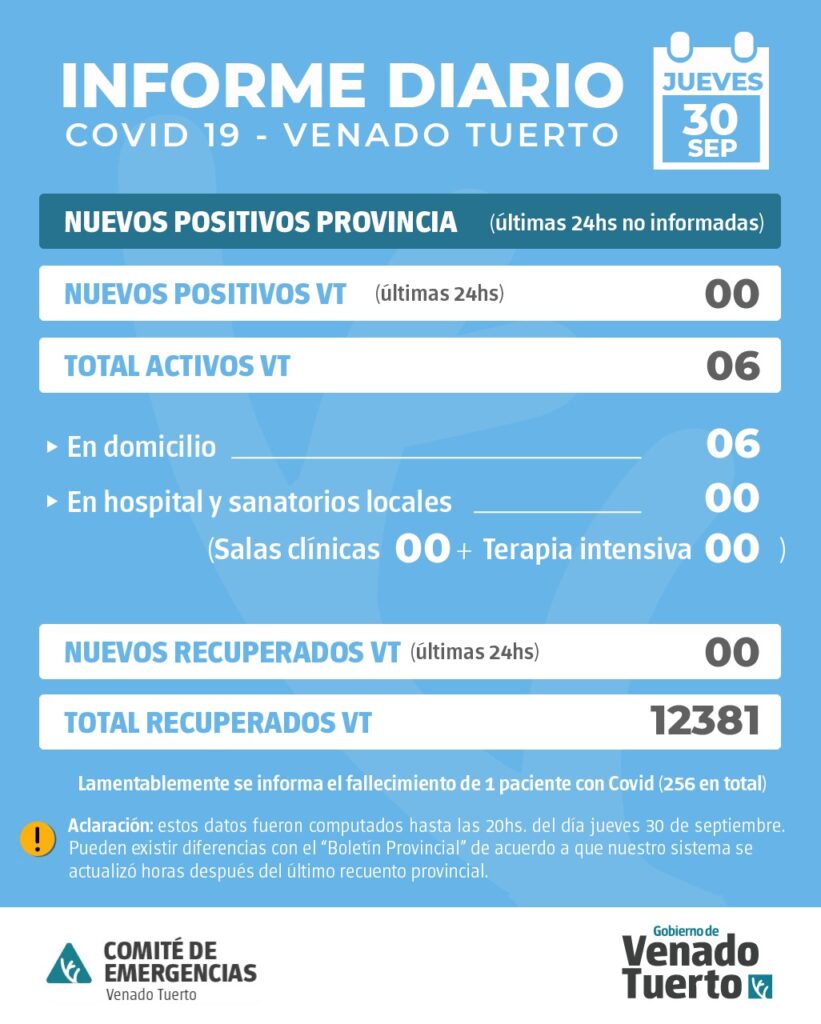 En Venado Tuerto no hubo casos positivos