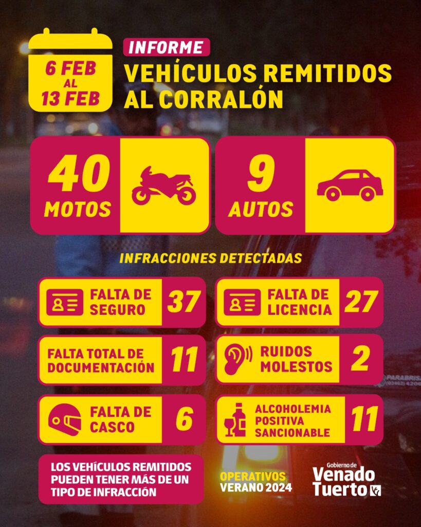 Prevención vial. El Gobierno Municipal mantiene los operativos de tránsito en la ciudad