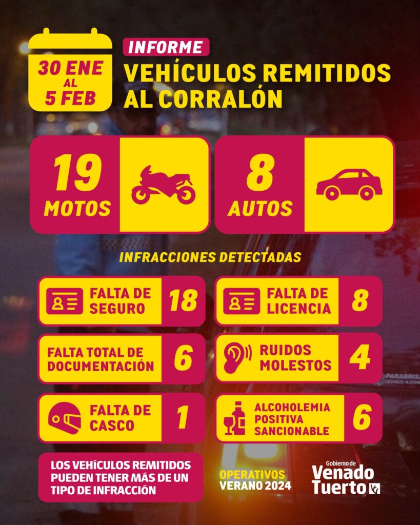Tránsito más seguro. El Gobierno municipal continúa con los Operativos Verano 2024