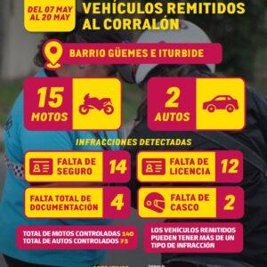 Los Operativos Barriales de Control vehicular se trasladaron al Güemes y el Iturbide