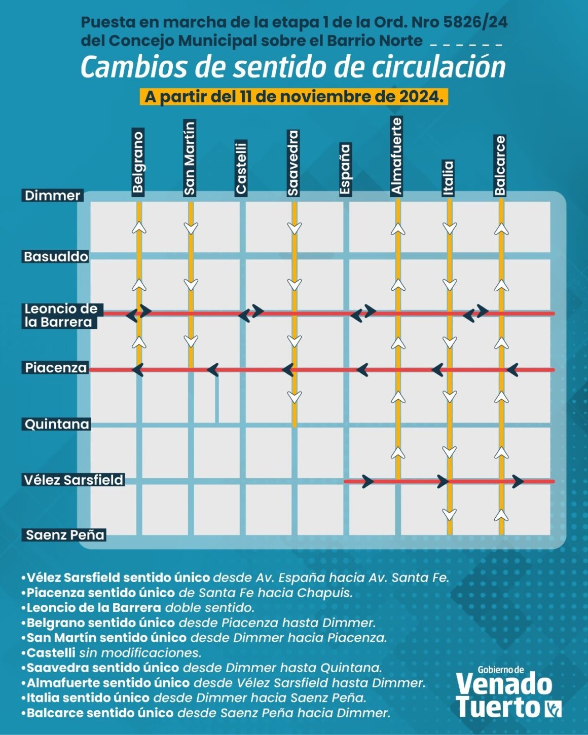 A partir de hoy: cambios de sentido de circulación en diversas calles ...