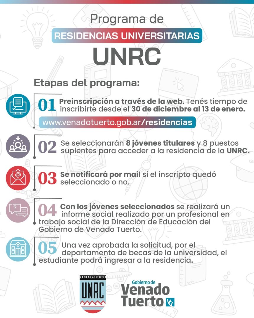 Prosigue la inscripción para acceder al Programa de Residencias de la Universidad Nacional de Río Cuarto
